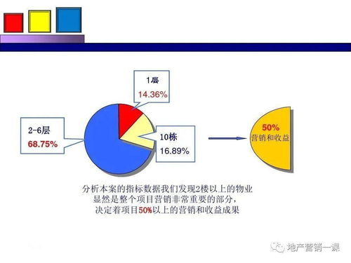 項目營銷策劃方案 整合策劃與公關服務，驅動項目成功落地