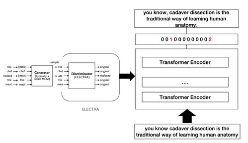 AI Studio精品項(xiàng)目合集 Transformer在模型優(yōu)化領(lǐng)域的實(shí)踐與項(xiàng)目策劃公關(guān)服務(wù)